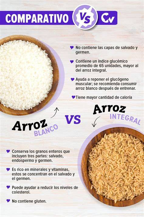 Infografía comparativa de arroz cultivado y arroz rojo