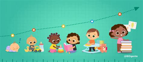 Gráfico de desarrollo infantil y juegos