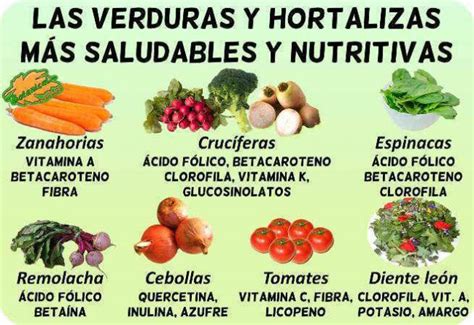 Infografía con los beneficios nutricionales de las verduras