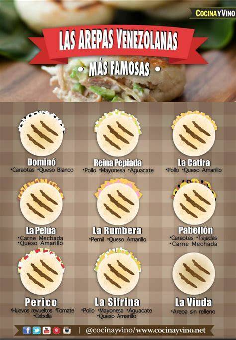 Infografía con diversos rellenos para arepas