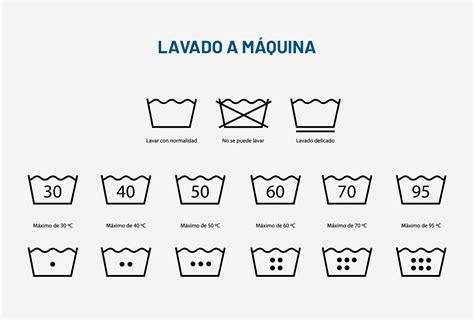 Iconos representando lavado a mano, ciclo suave de lavadora y planchado a baja temperatura