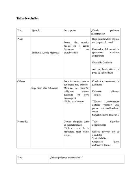 Tabla comparativa de tipos de lomo ibérico