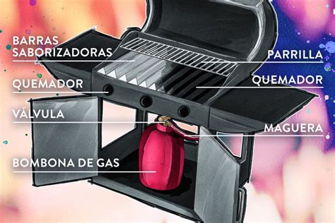 Diagrama de una barbacoa de gas mostrando sus componentes