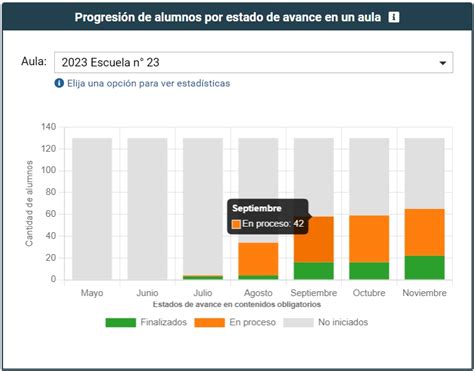 Infografía: Calificación promedio de los aspectos del restaurante