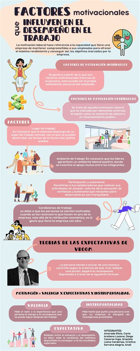 Infografía sobre los factores que influyen en la satisfacción del cliente en una panadería