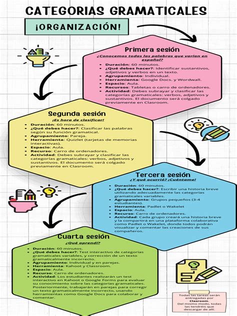 Infografía mostrando las diferentes categorías y premios de los concursos