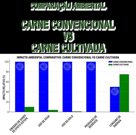 infografía comparativa carne de pasto vs carne convencional