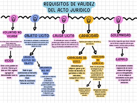 Esquema de los requisitos para la validez legal de pruebas digitales