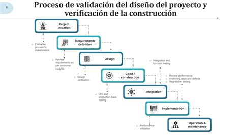 Gráfico: Proceso de validación de pruebas de WhatsApp en un juicio