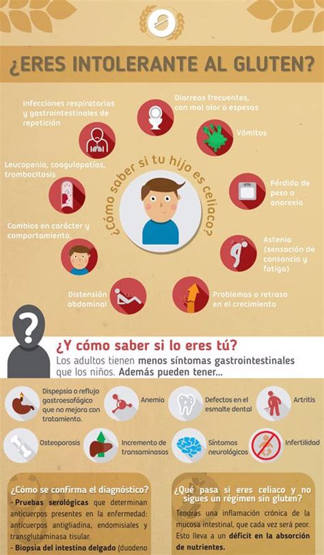 Diagrama de los tipos de intolerancia al gluten