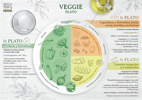 Infografía del plato Veggie Plato basado en la dieta mediterránea