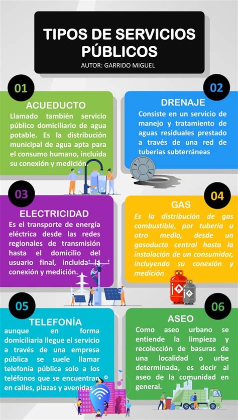 Infografía de servicios públicos en municipios pequeños