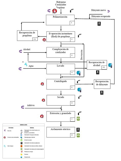 Diagrama del proceso de aliñado de aceitunas, desde la recogida hasta el aliño final