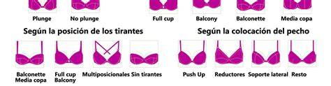 Infografía comparando diferentes tipos de copas de sujetador