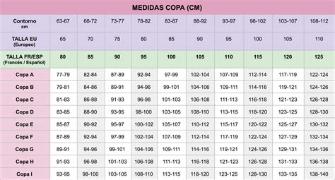Tabla de tallas para copas de sujetador y bikini