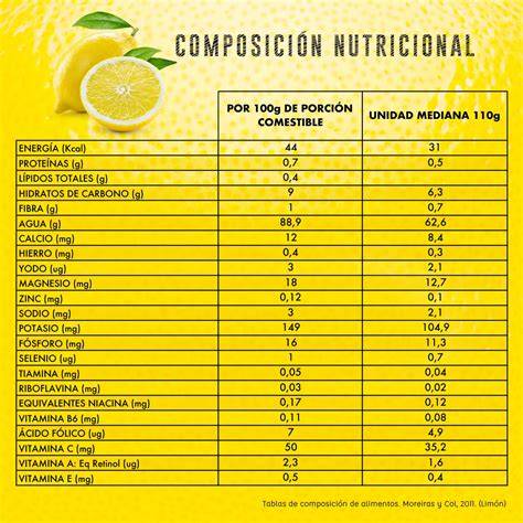 Composición nutricional del gazpacho