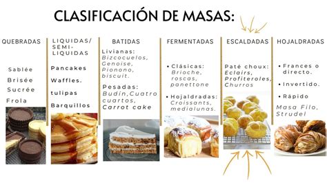 Clasificación de las masas en repostería