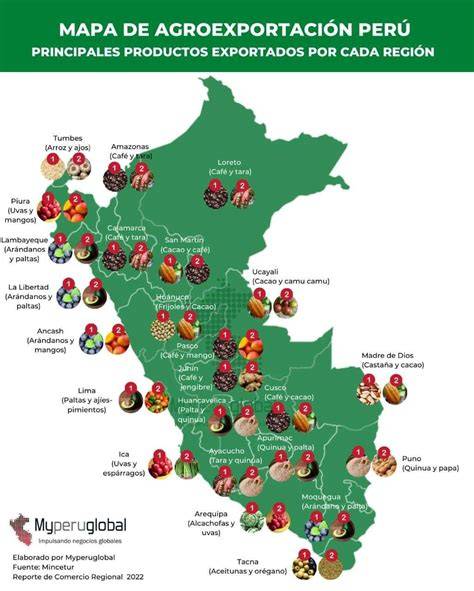 Mapa de exportación de lentejas