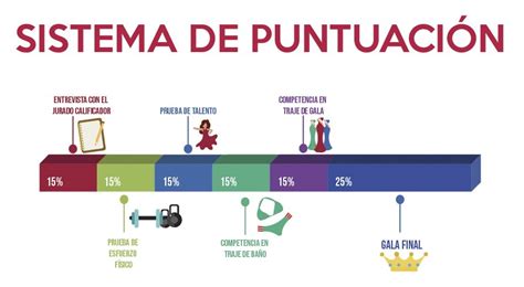 Infografía explicando el sistema de puntuación Green-Score