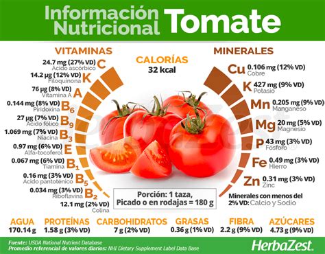 Infografía con los nutrientes del tomate pera