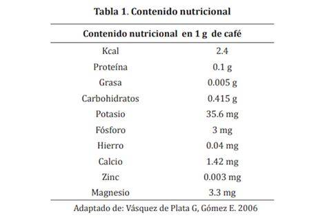 Tabla nutricional del café de malta