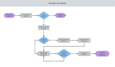 Flujo de trabajo para importar AOI desde un servicio de entidades