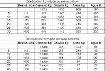 Guía de cálculo para la cantidad de grava necesaria