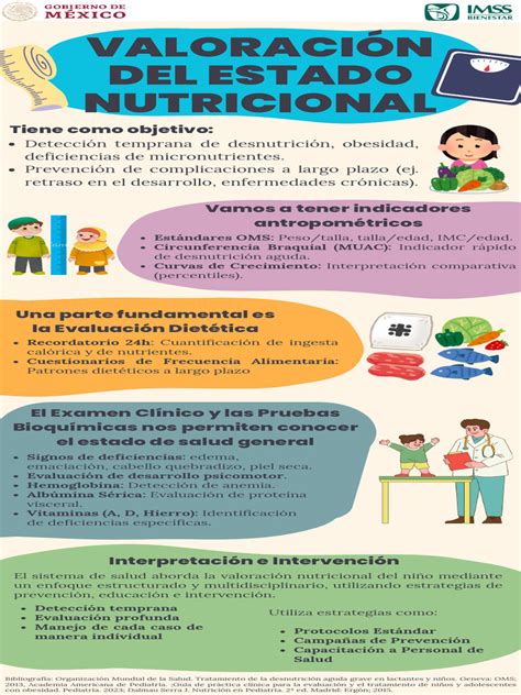 infografia valoracion nutricional tortitas