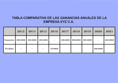 Tabla comparativa de tipos de rebozados