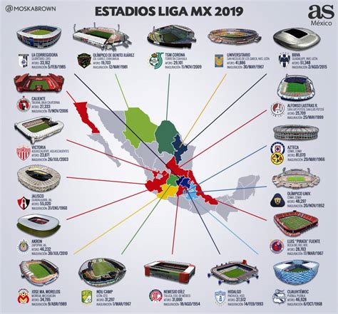 Mapa de estadios de La Liga