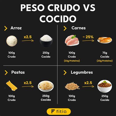 Comparativa de nutrientes en alimentos crudos y cocidos