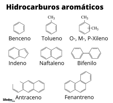 Representación molecular de hidrocarburos aromáticos policíclicos