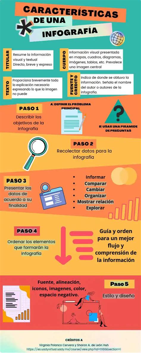 Infografía: Tipos de galletas y sus características