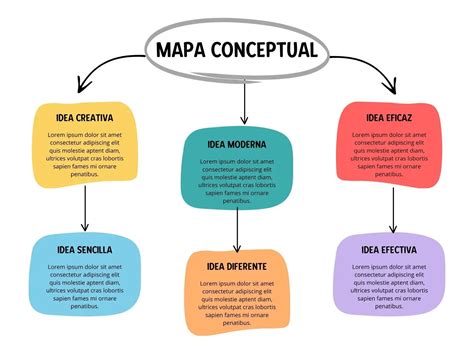 Mapa conceptual de las aplicaciones de las rejillas de alcantarilla