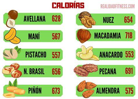 Infografía comparativa de calorías de frutos secos