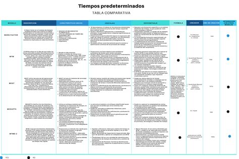 Tabla comparativa de métodos de calibración de temperatura