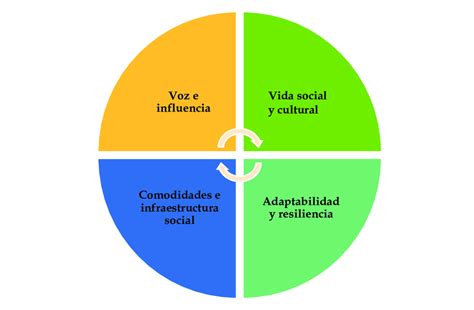 Esquema de las dimensiones y el equilibrio del portaequipajes Adventure-Rack