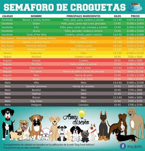Tabla comparativa de croquetas