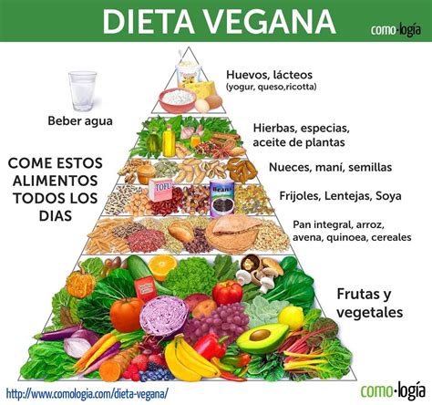 Pirámide nutricional vegana