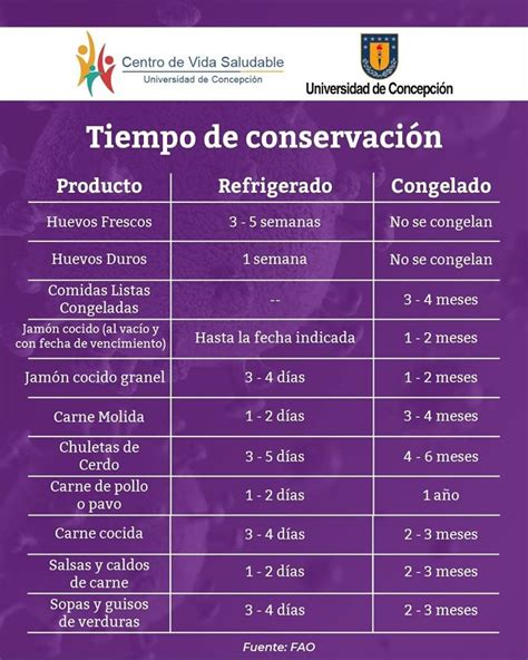 Tabla de tiempos de conservación de diferentes tipos de arroz