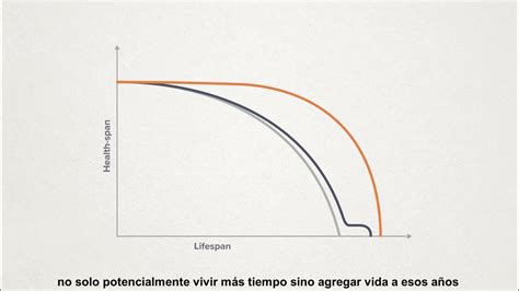 Gráfico de vida útil efectiva vs. tiempo de grabado de daño de sierra