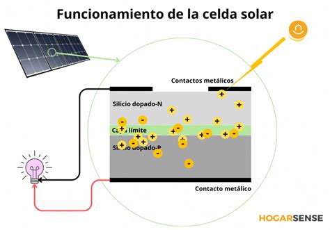 Imagen de electroluminiscencia de una célula solar