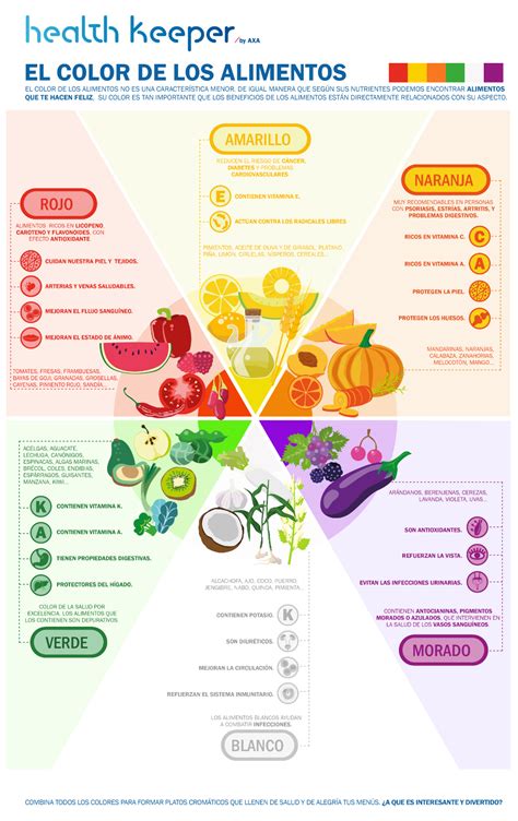 Infografía sobre los beneficios de los alimentos ecológicos