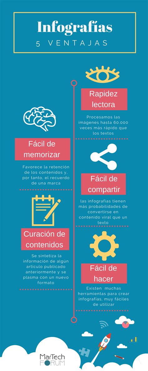 Infografía: Ventajas de utilizar Visa Direct para transferencias