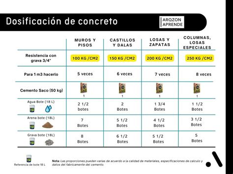 Tabla de dosificación para diferentes suplementos herbales