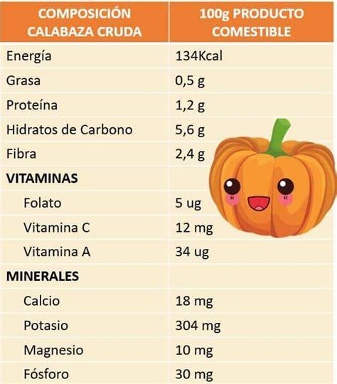 Información nutricional de la calabaza