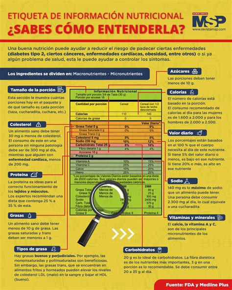 Infografía nutricional de los ingredientes