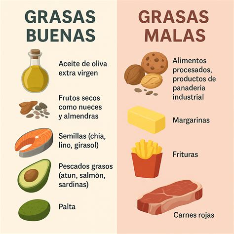 Gráfico comparativo de calorías y grasas entre tarta de queso tradicional y versión ligera
