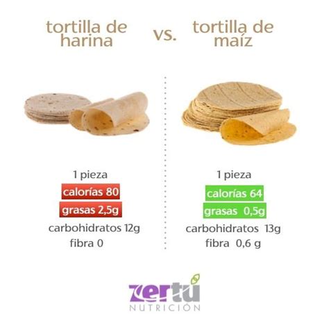 Diferencias entre tortillas de maíz y harina