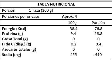 Tabla nutricional de camarones